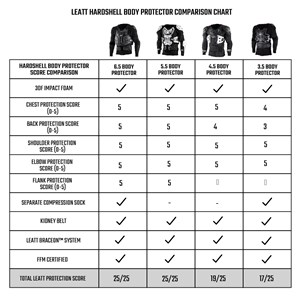 Leatt Hardshell Body Protector Comparison Chart.jpg